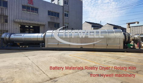 Battery herwin roterende oond